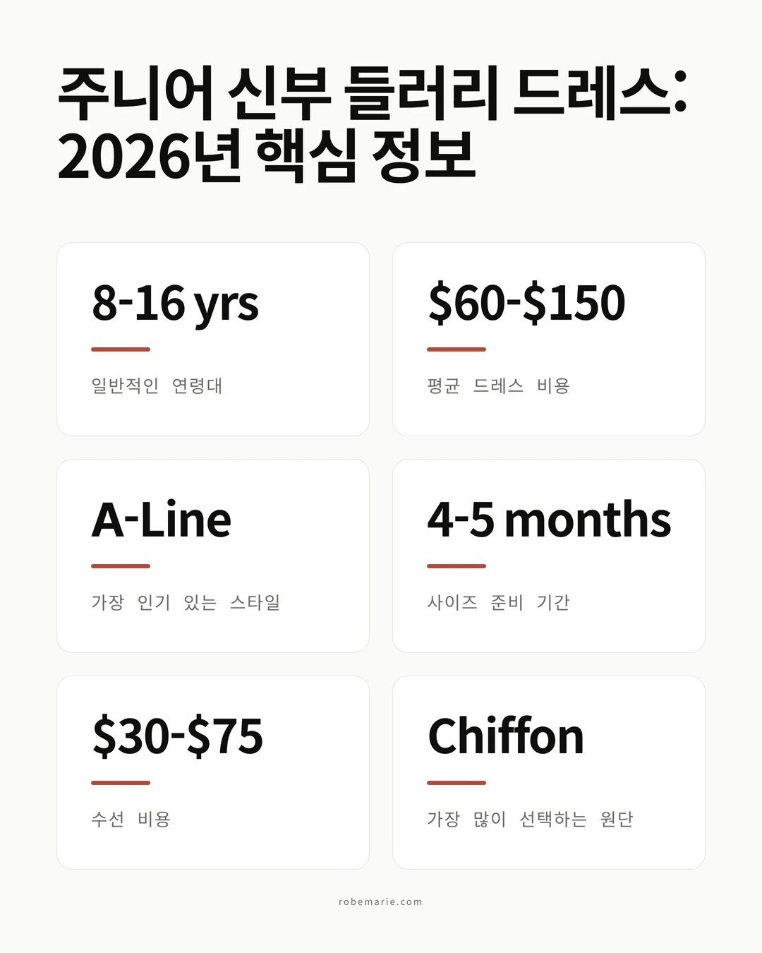 평균 연령, 비용, 인기 스타일 등 주니어 신부 들러리의 핵심 통계를 보여주는 인포그래픽