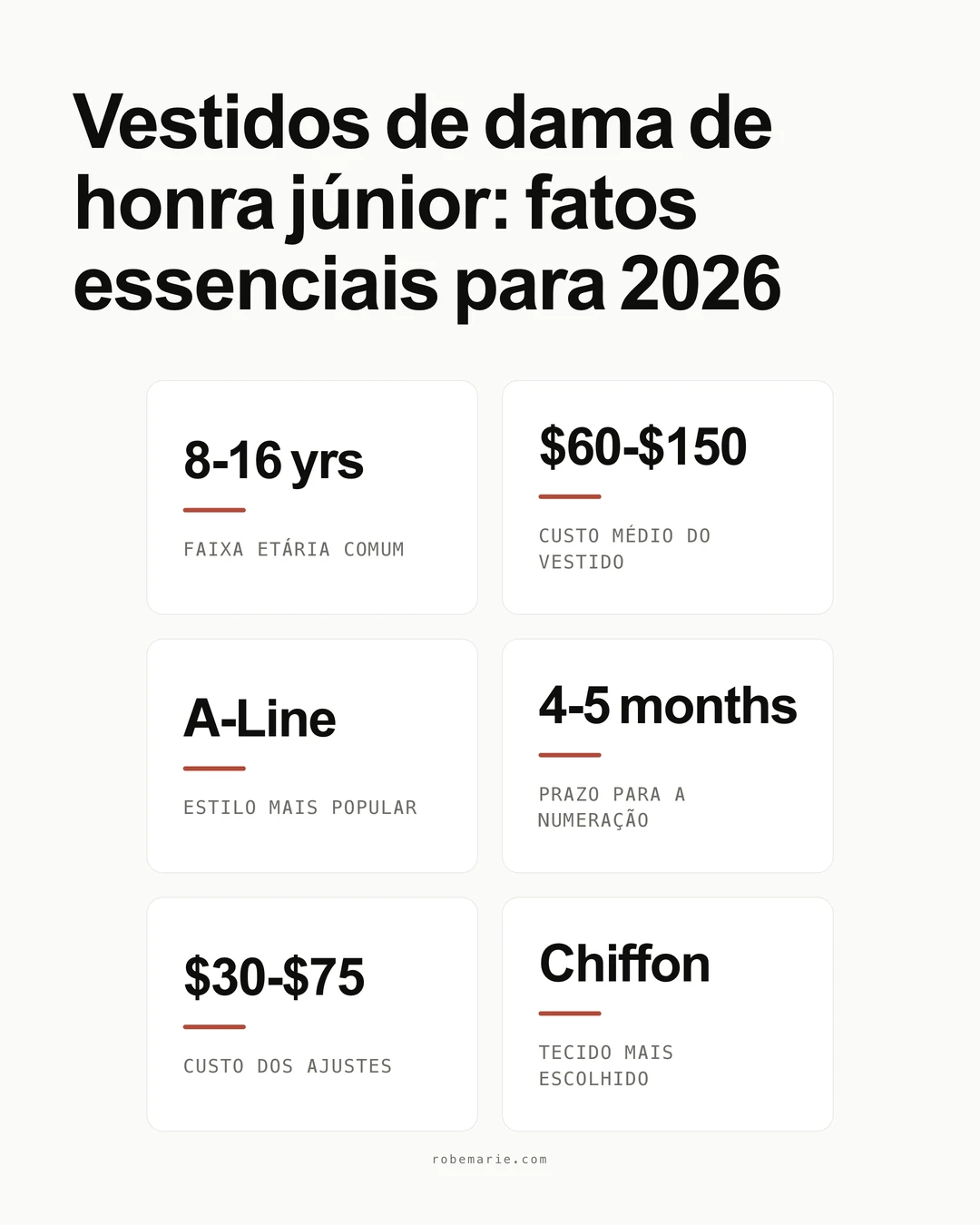Infográfico com as principais estatísticas de daminhas júnior, incluindo idade média, custo e estilos populares