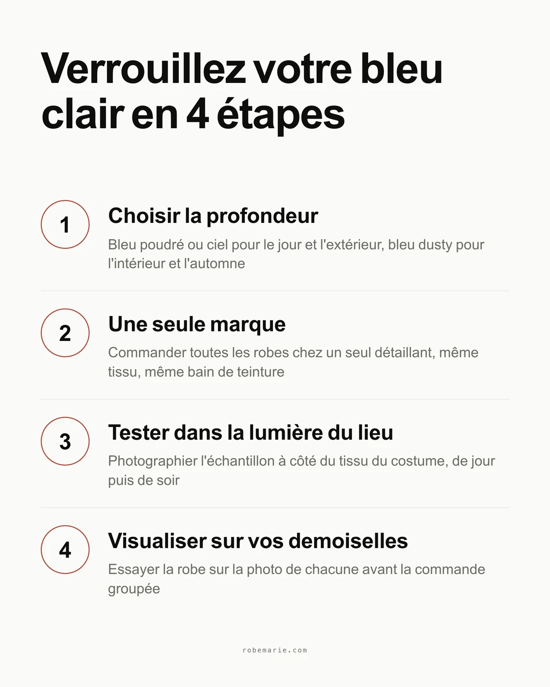 Quatre étapes pour verrouiller un cortège bleu clair : choisir la profondeur, commander les échantillons chez une seule marque, tester dans la lumière du lieu à côté du costume, prévisualiser sur les photos de votre cortège