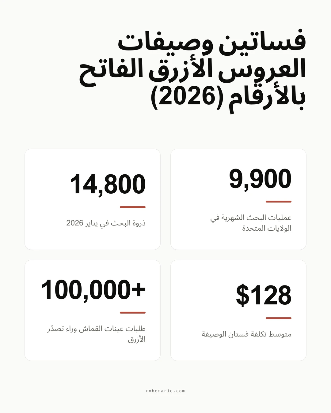 فساتين وصيفات العروس بالأزرق الفاتح بالأرقام: الطلب على البحث، ومتوسط التكلفة، وترتيب الألوان لعام 2026