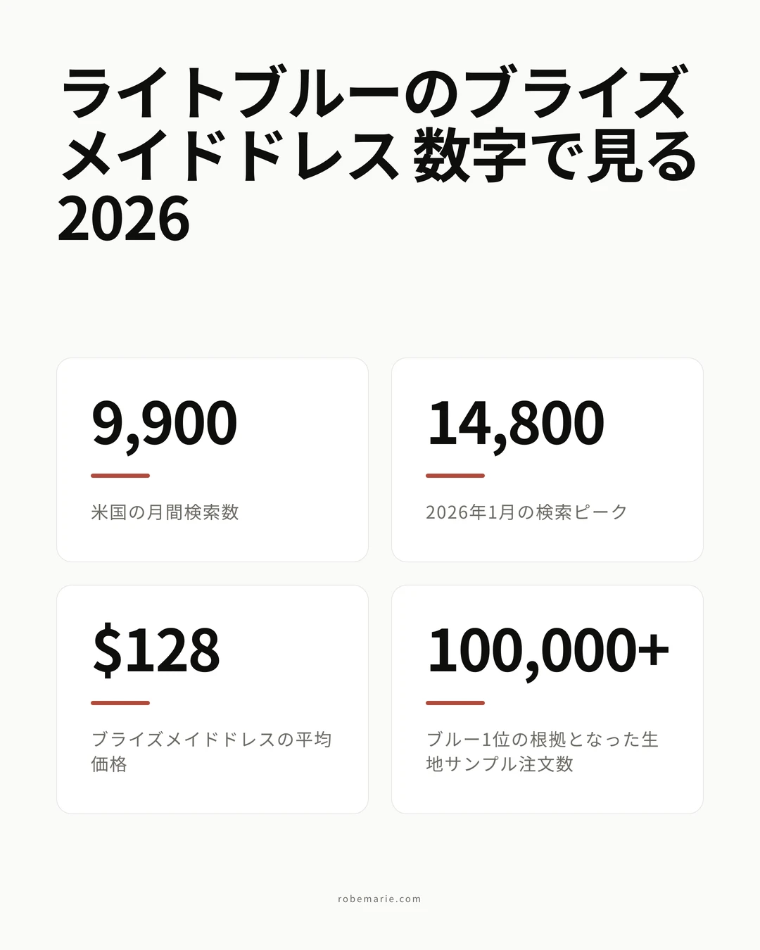 数字で見るライトブルーのブライズメイドドレス:検索需要、平均価格、2026年のカラーランキング
