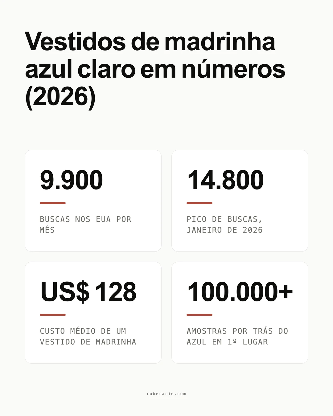 Vestidos de madrinha azul claro em números: demanda de busca, custo médio e o ranking de cores de 2026