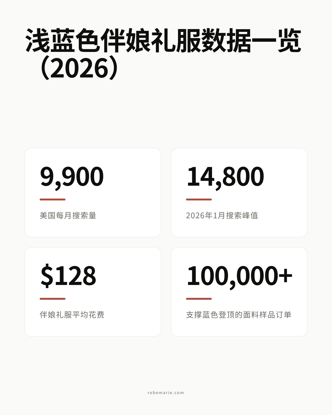 数字里的浅蓝色伴娘礼服:搜索需求、平均花费与 2026 年色彩排名