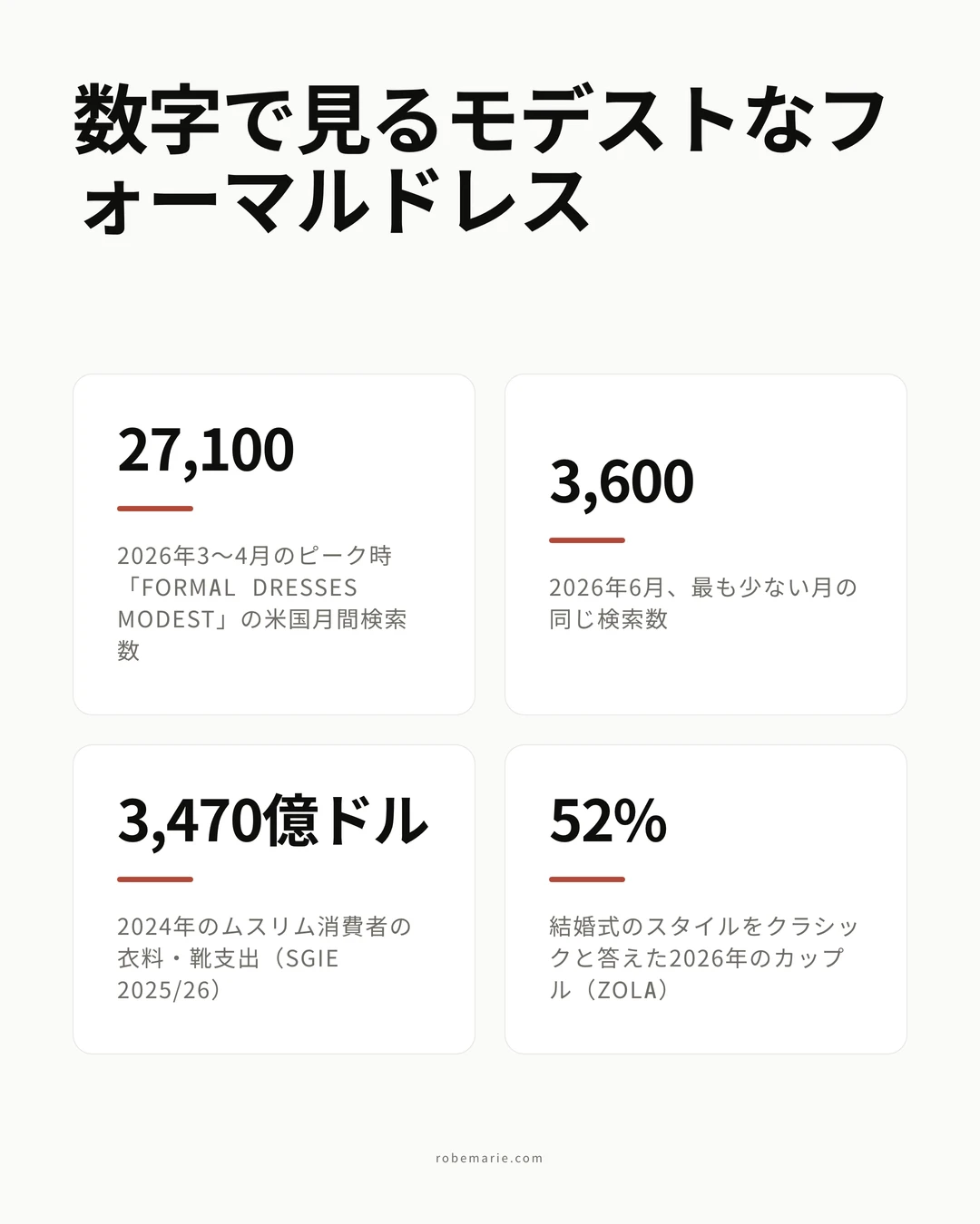 数字で見る露出控えめなフォーマルドレス：2026年の検索需要と市場統計