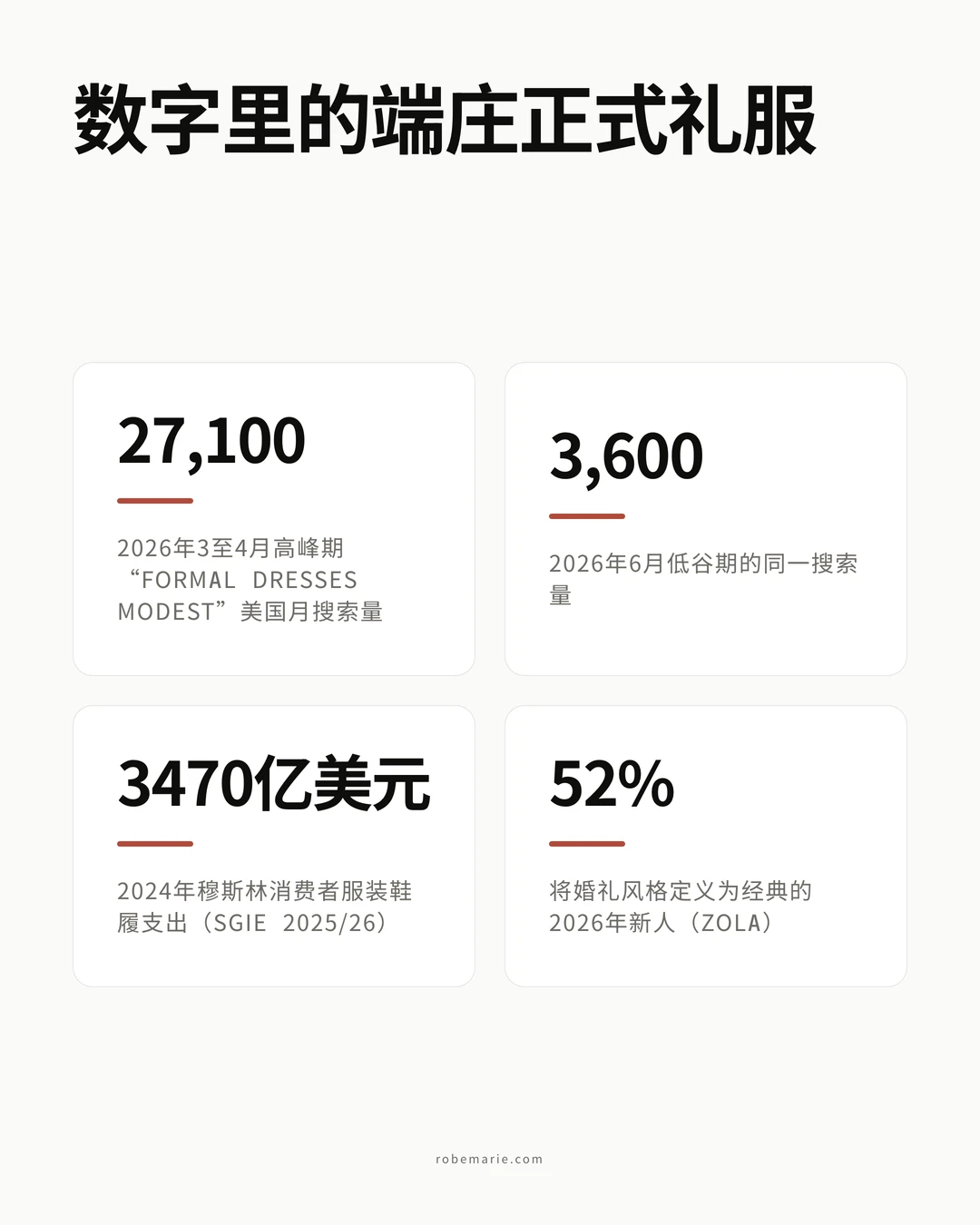 数字里的端庄正式礼服:2026 年搜索需求与市场数据