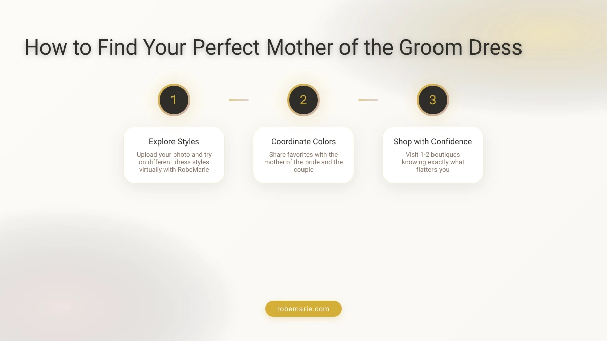 How RobeMarie virtual try-on works for finding mother of the groom dresses