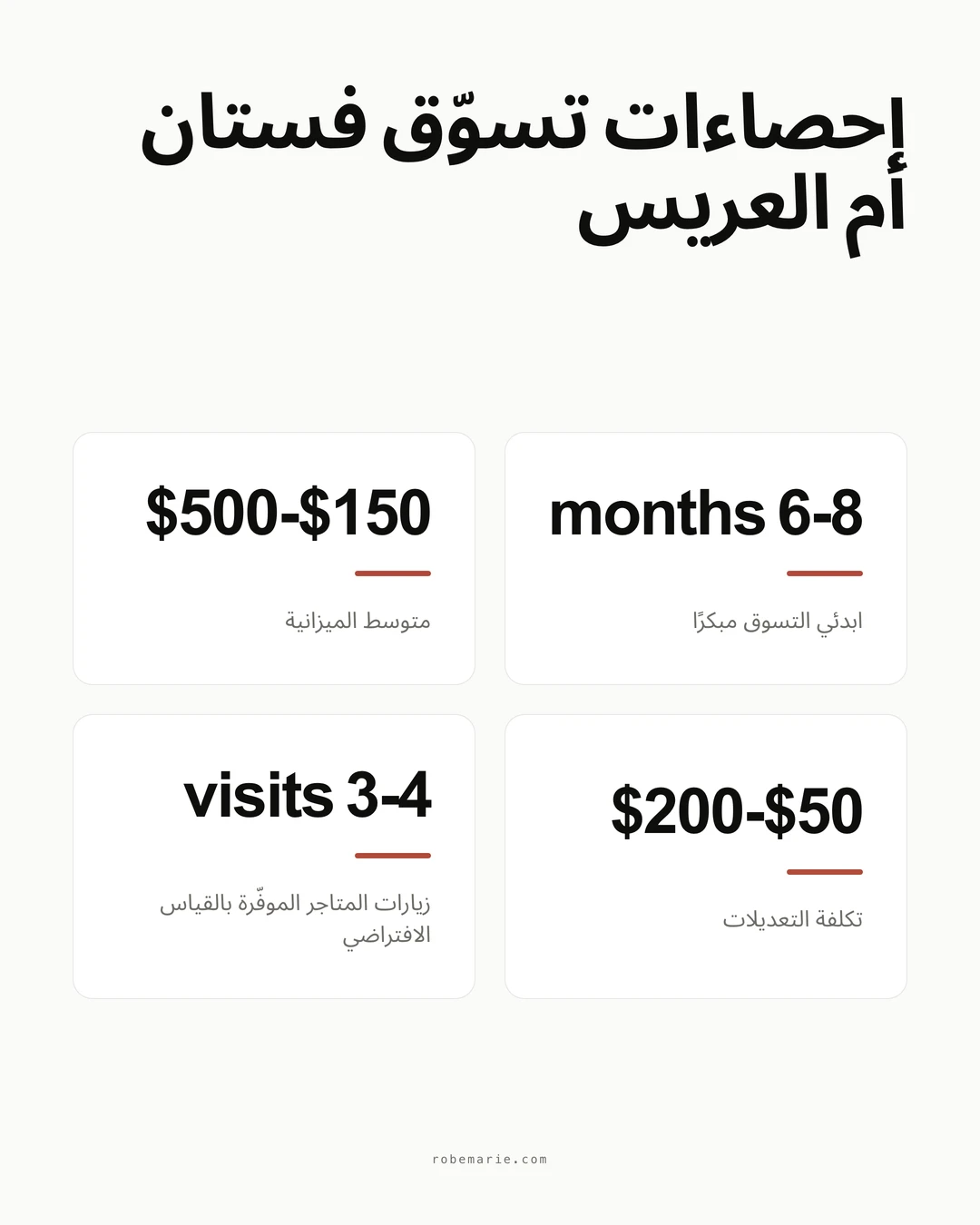 إنفوغرافيك أنماط فساتين أم العريس يعرض إحصاءات رئيسية