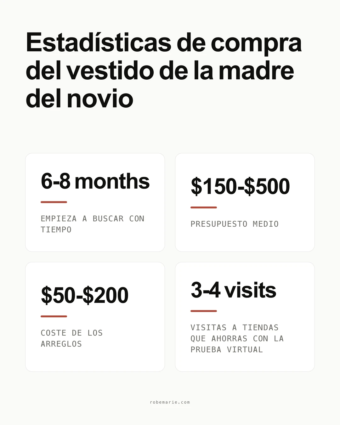 Infografía sobre estilos de vestidos para la madre del novio con estadísticas clave