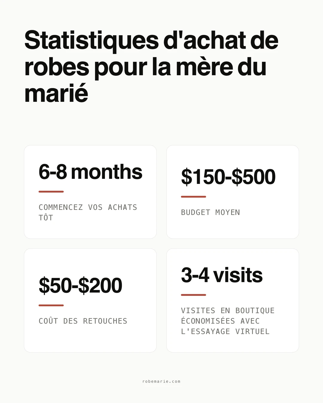 Infographie sur les styles de robes pour la mère du marié avec statistiques clés
