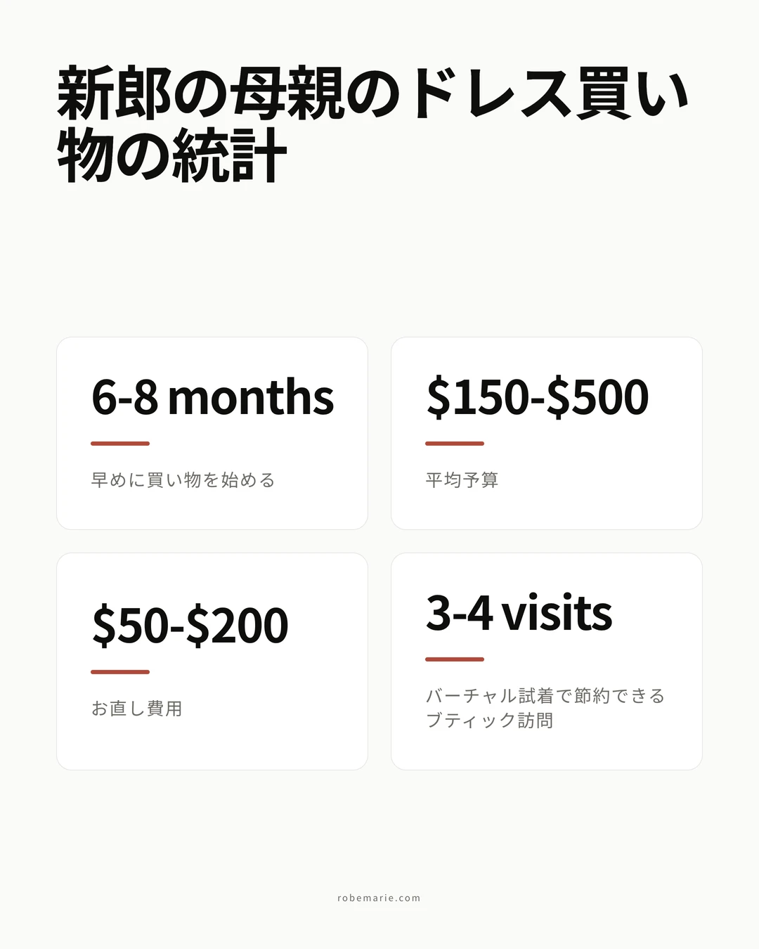 新郎の母親のドレスのスタイルに関する主要統計を示すインフォグラフィック