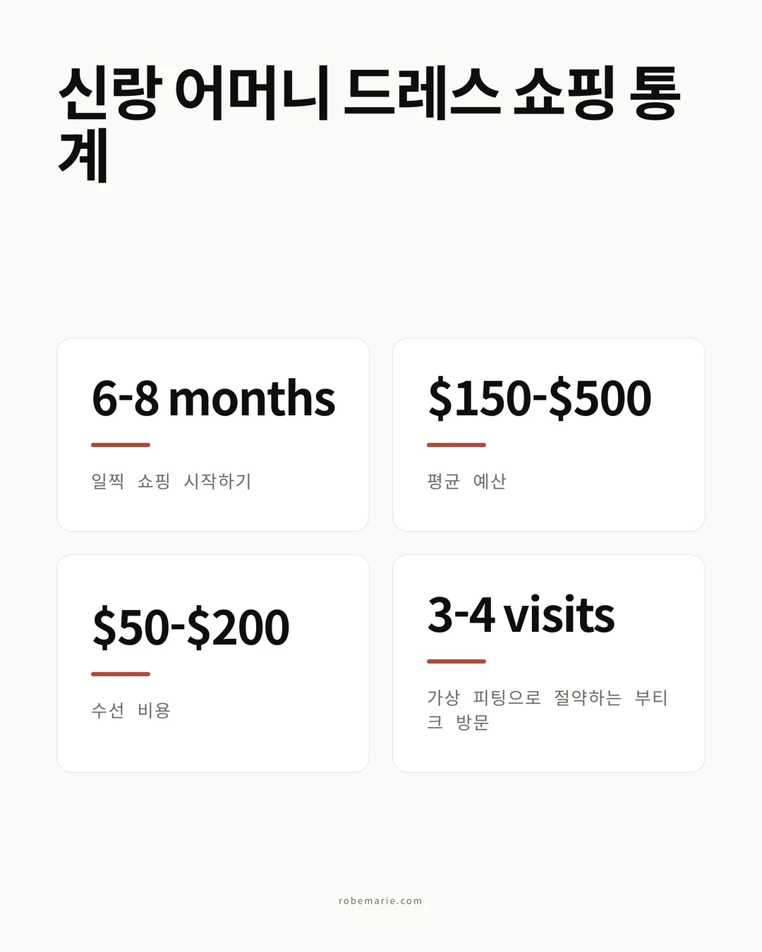 핵심 통계를 보여주는 신랑 어머니 드레스 스타일 인포그래픽