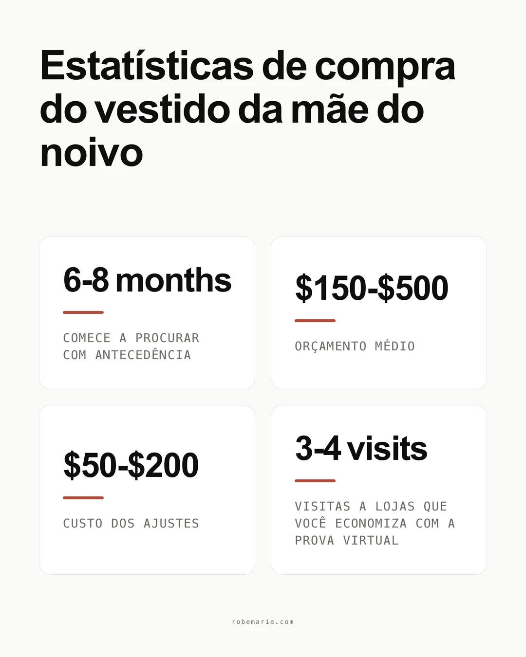Infográfico de estilos de vestidos para a mãe do noivo mostrando estatísticas importantes