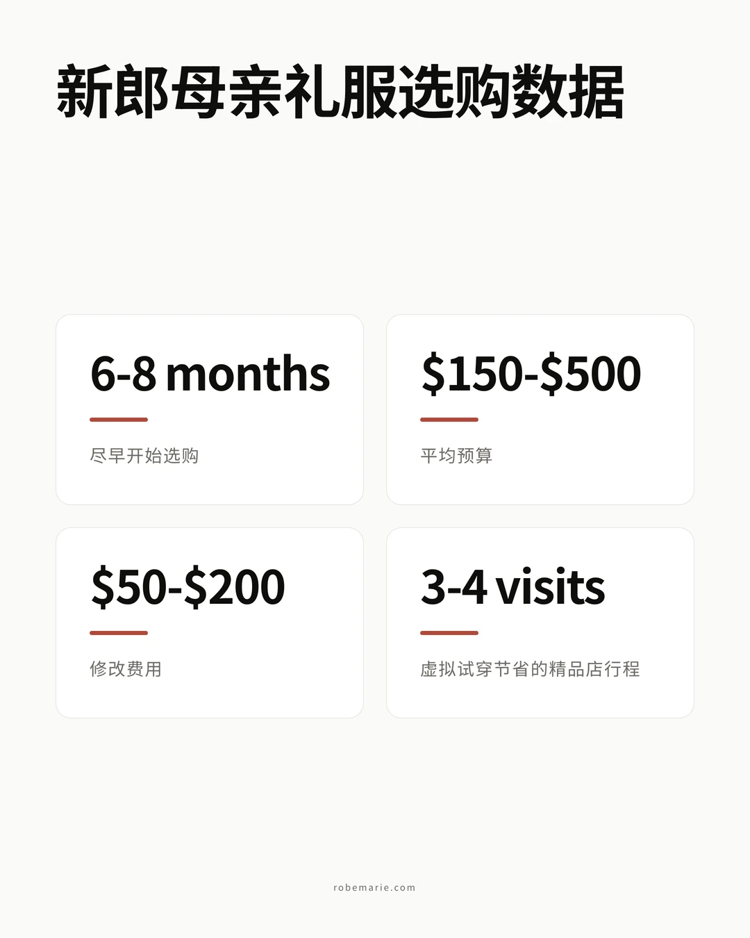 展示关键数据的新郎母亲礼服风格信息图