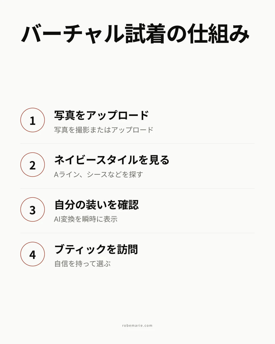 花嫁の母ドレスのバーチャル試着の仕組み