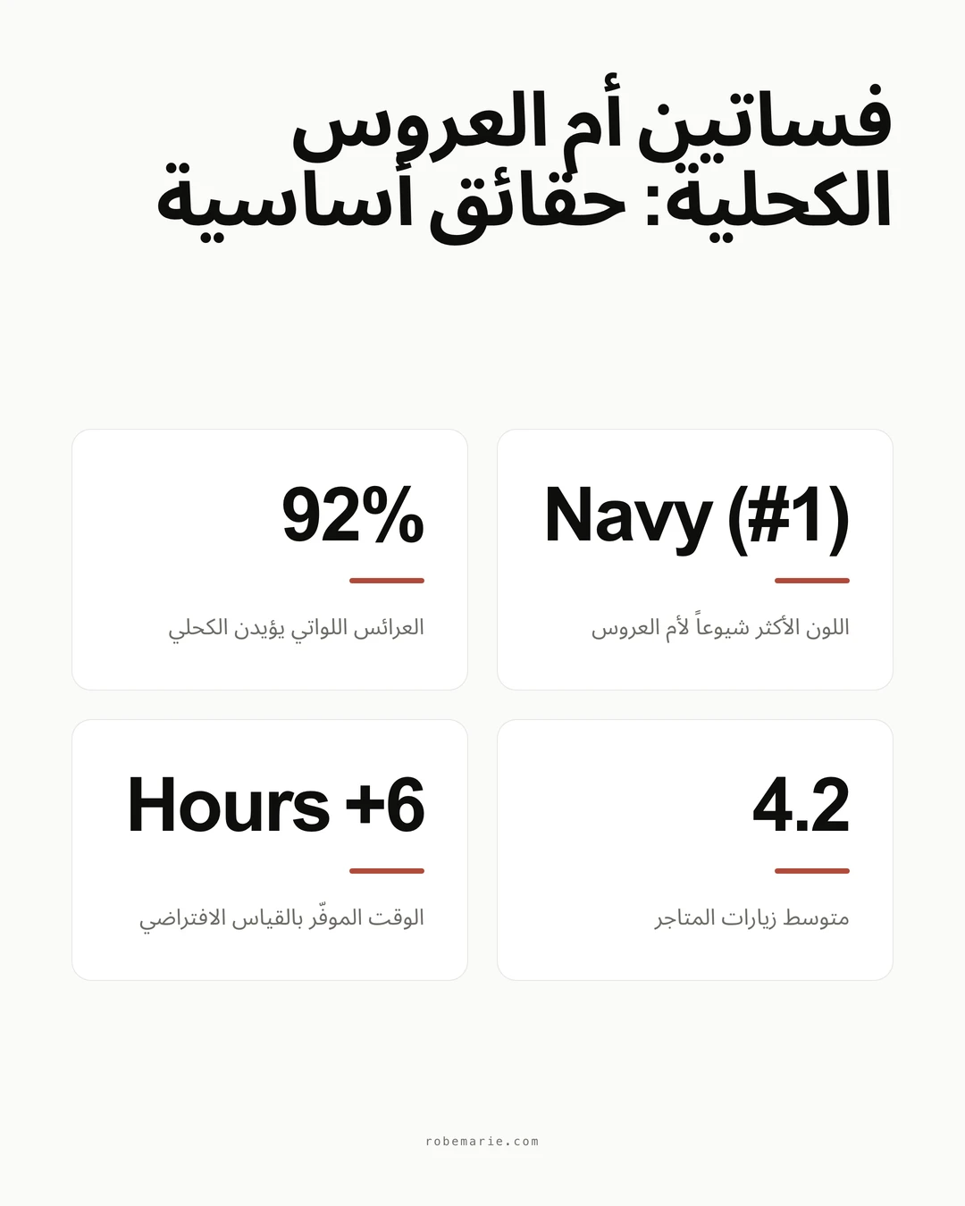 إنفوغرافيك تصاميم فساتين أم العروس باللون الكحلي