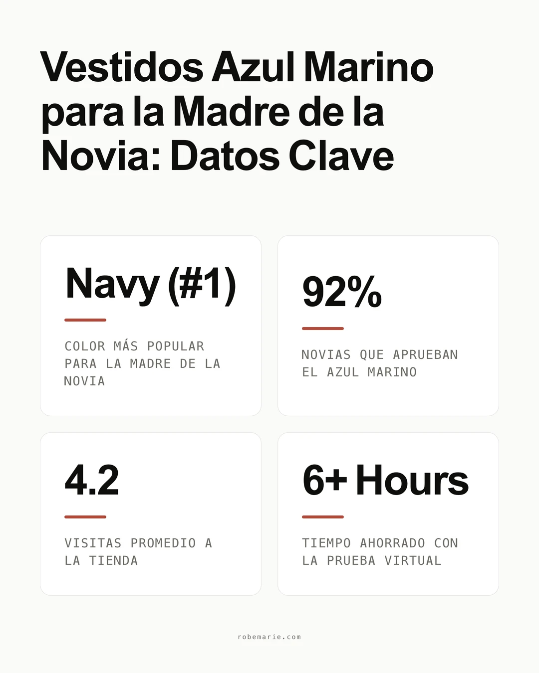 Infografía de estilos de vestidos azul marino para la madre de la novia