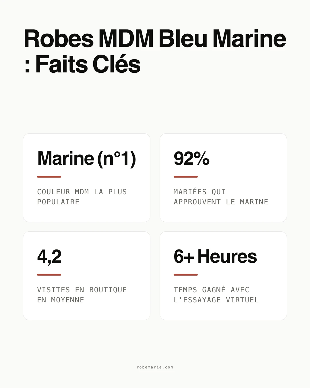 Infographie sur les styles de robes bleu marine pour la mère de la mariée