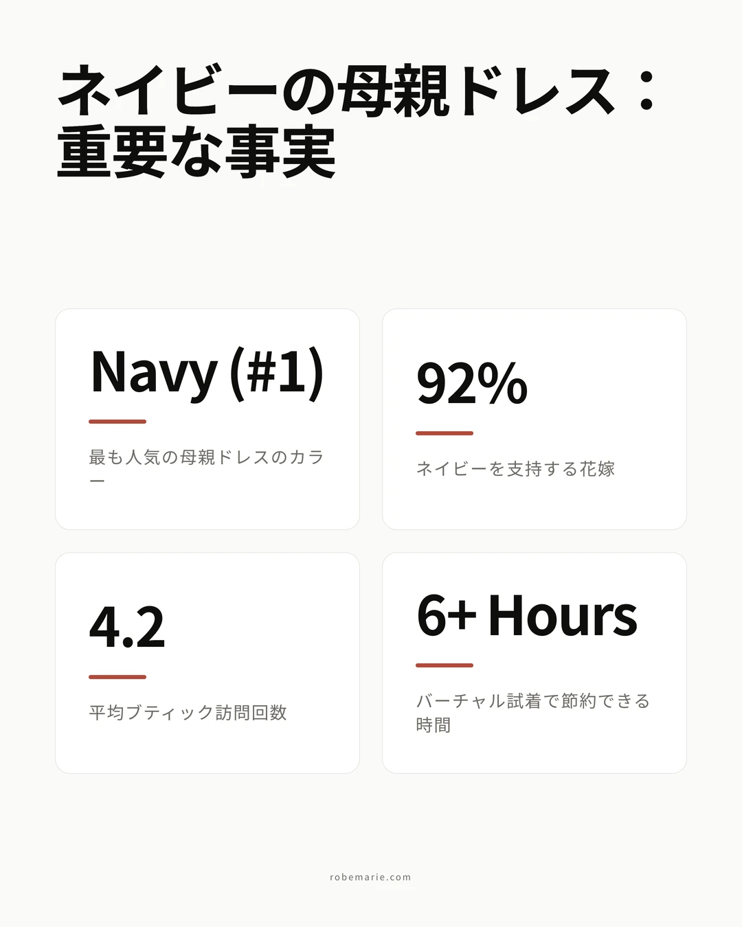 ネイビーの花嫁の母ドレス スタイルインフォグラフィック