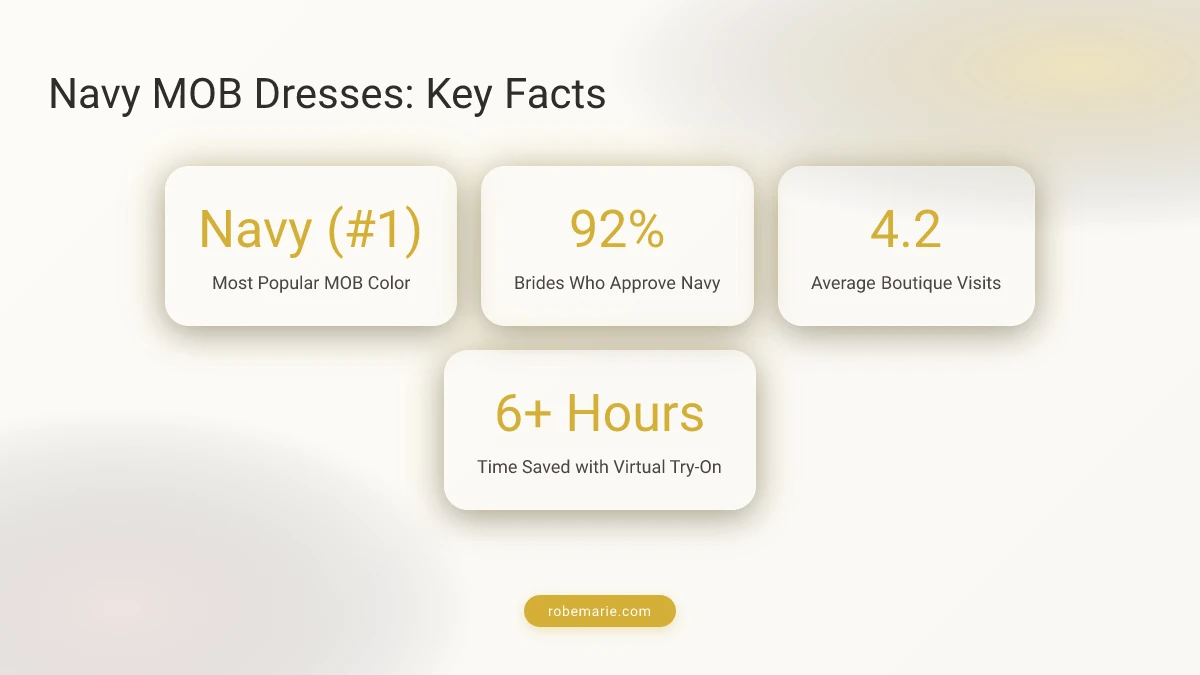 Navy Mother of the Bride Dresses Style Infographic