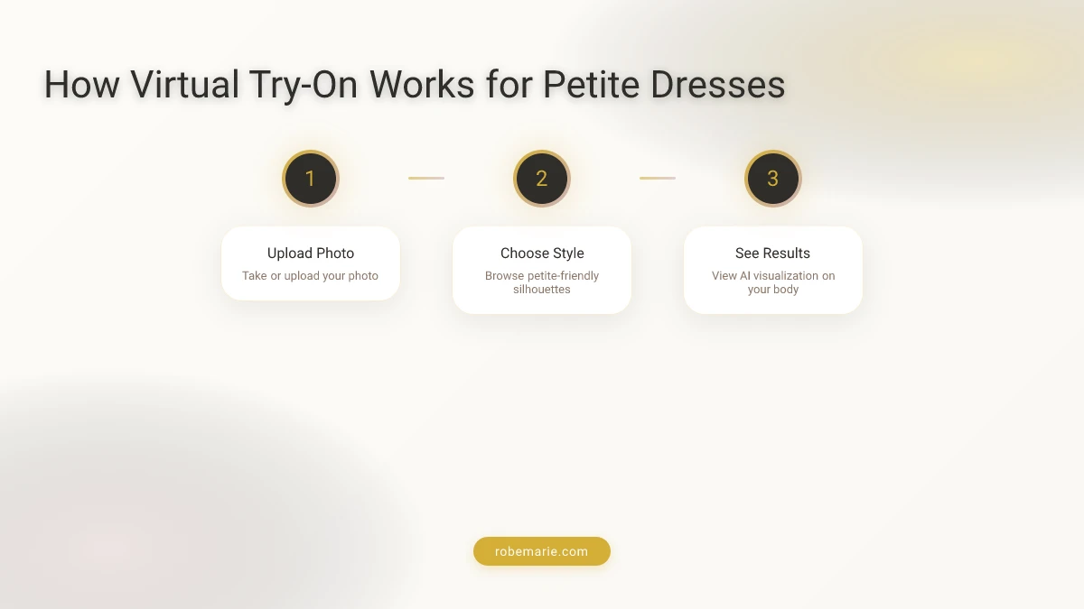 How RobeMarie virtual try-on works for petite dresses