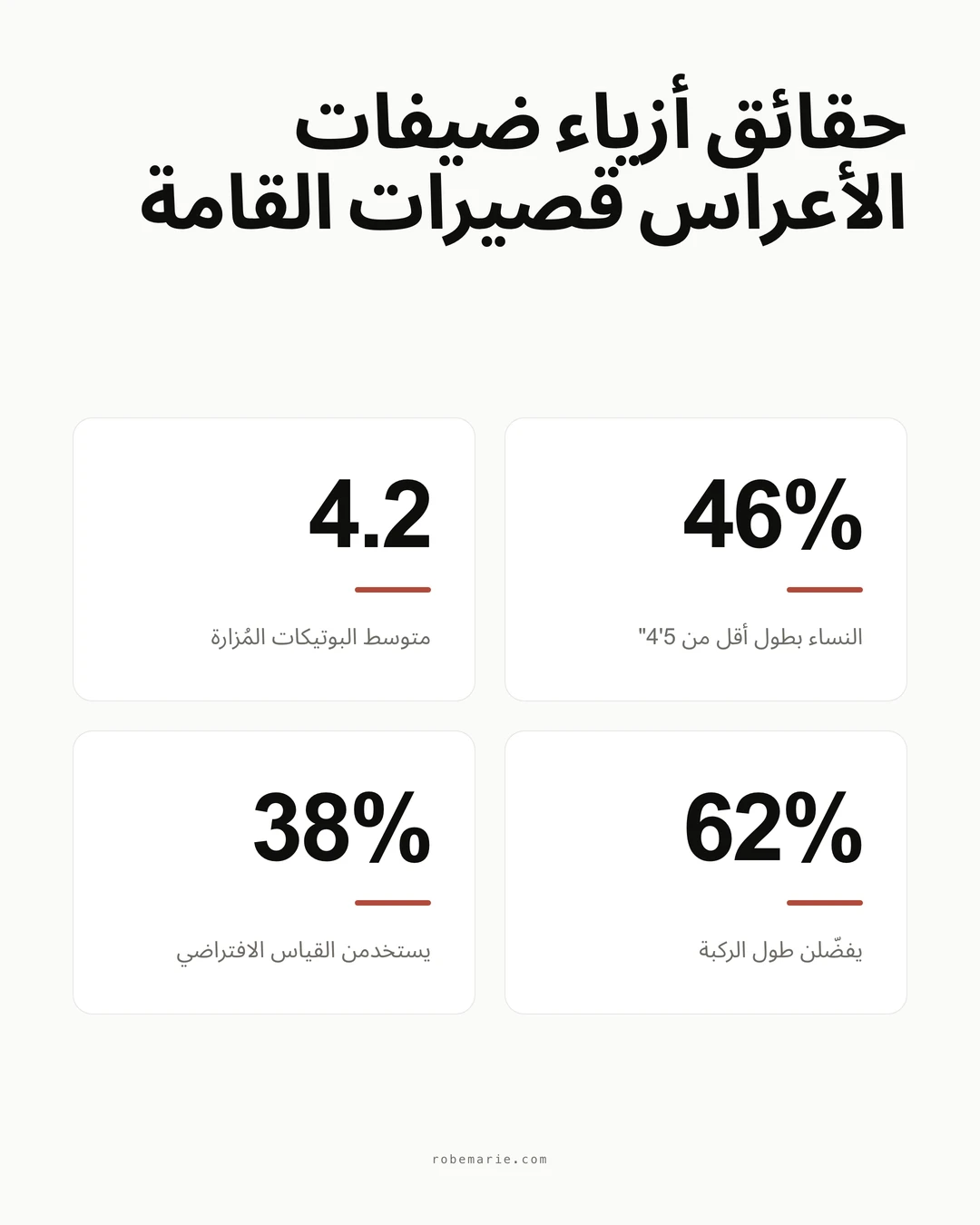 إنفوغرافيك إحصائيات فساتين ضيوف الأعراس للقامة القصيرة