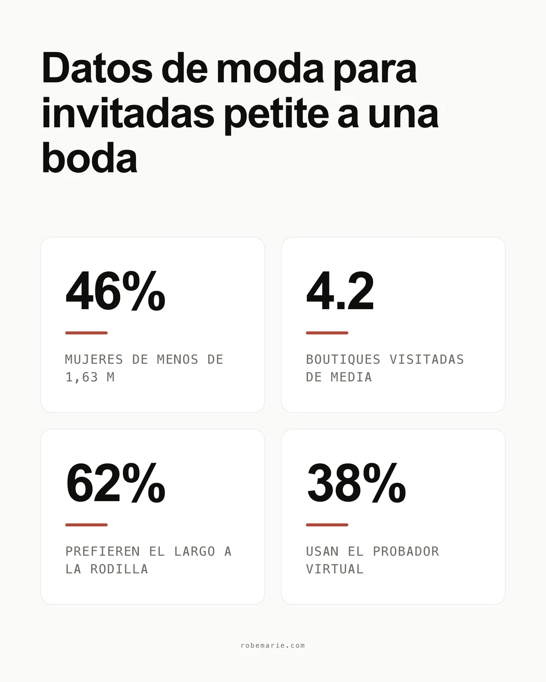 Infografía de estadísticas sobre vestidos de invitada de boda para bajitas