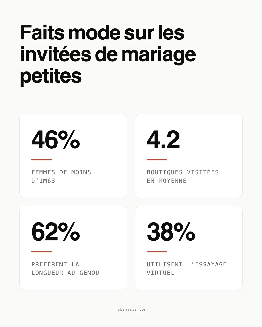Infographie statistiques des robes d'invitée de mariage petites