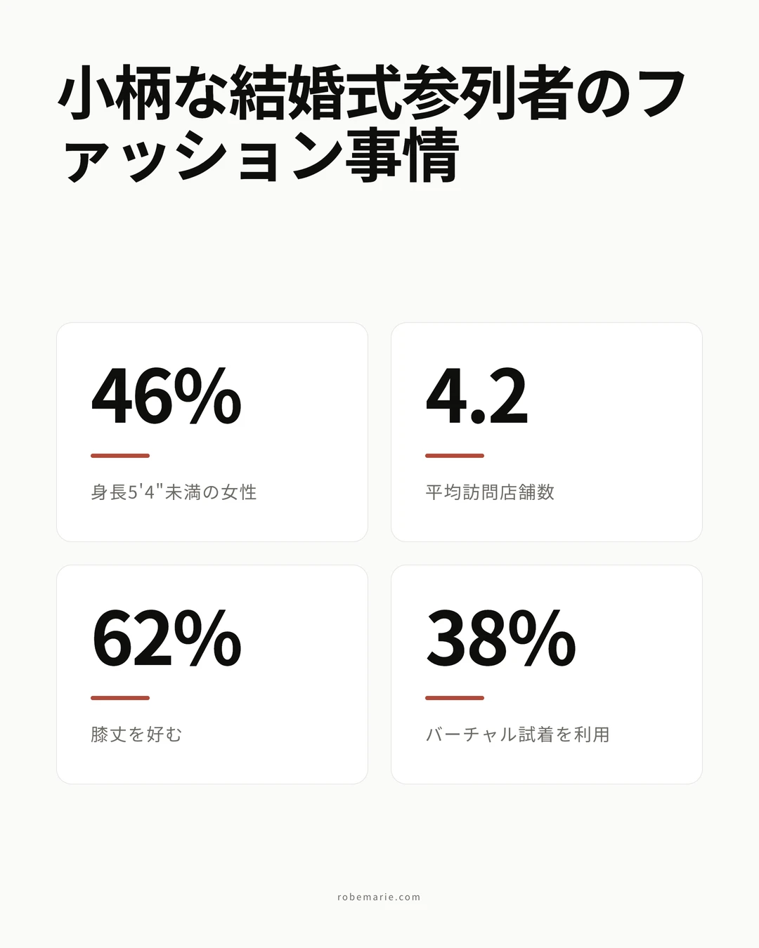 小柄な人の結婚式お呼ばれドレス統計インフォグラフィック