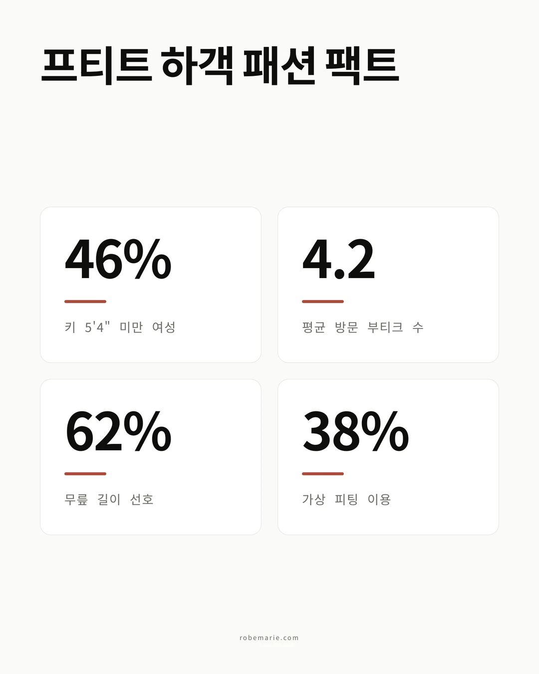 프티트 하객 드레스 통계 인포그래픽
