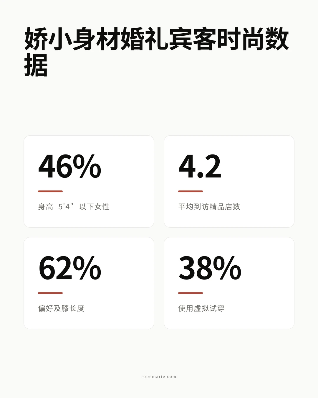 娇小身材婚礼宾客礼服数据信息图