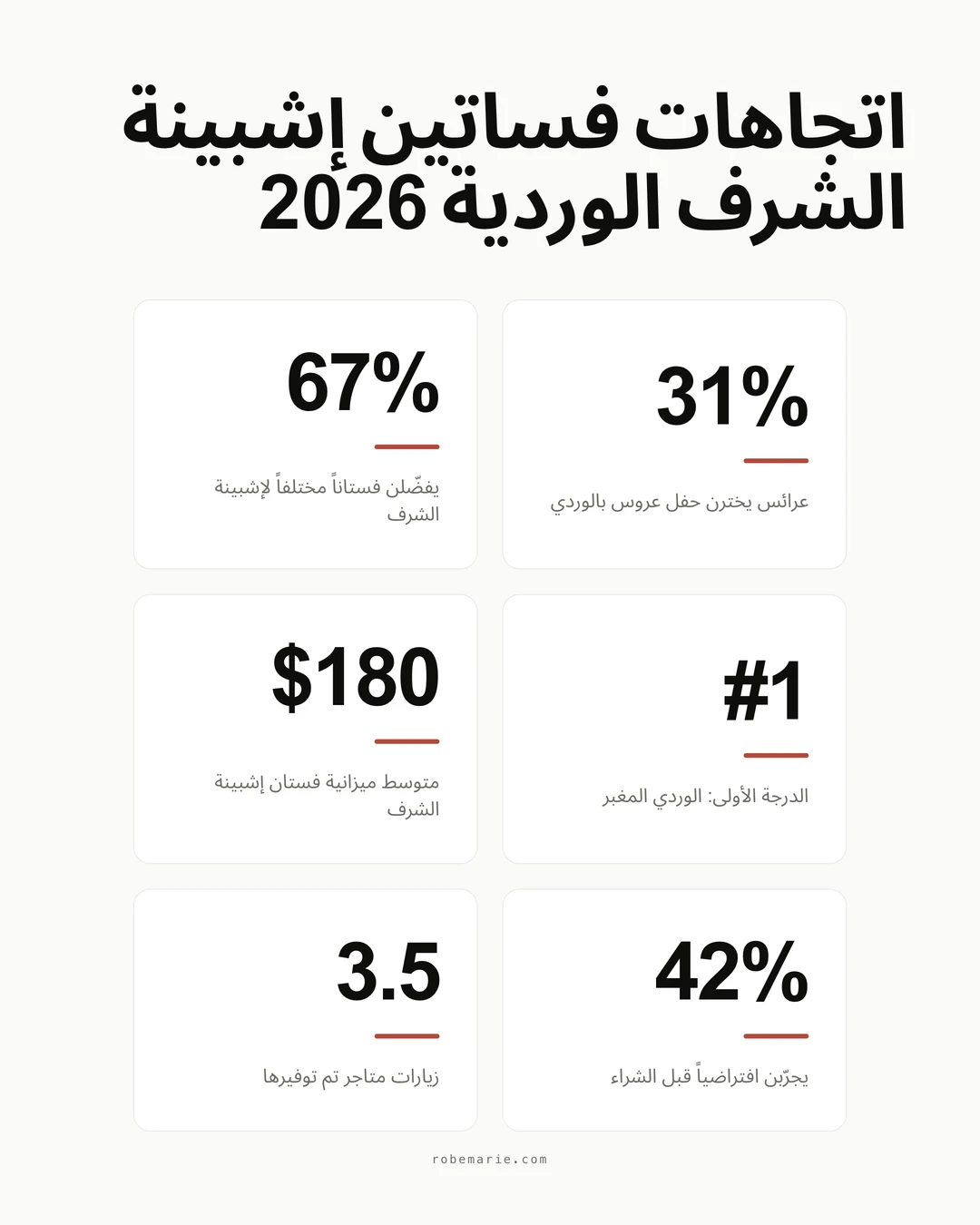 اتجاهات فساتين إشبينة الشرف الوردية وإحصاءاتها لأعراس 2026