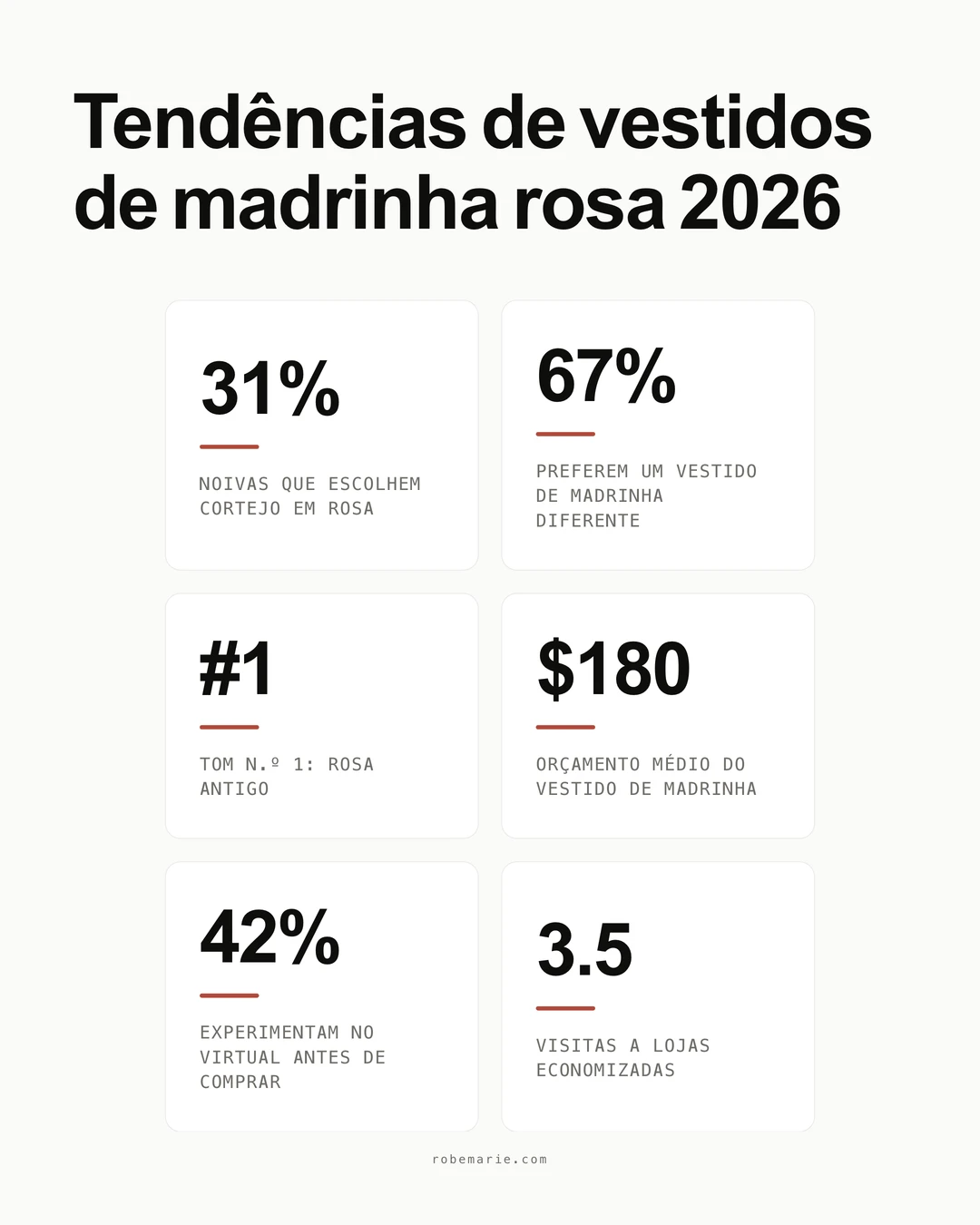 Tendências e estatísticas dos vestidos de madrinha rosa para casamentos 2026