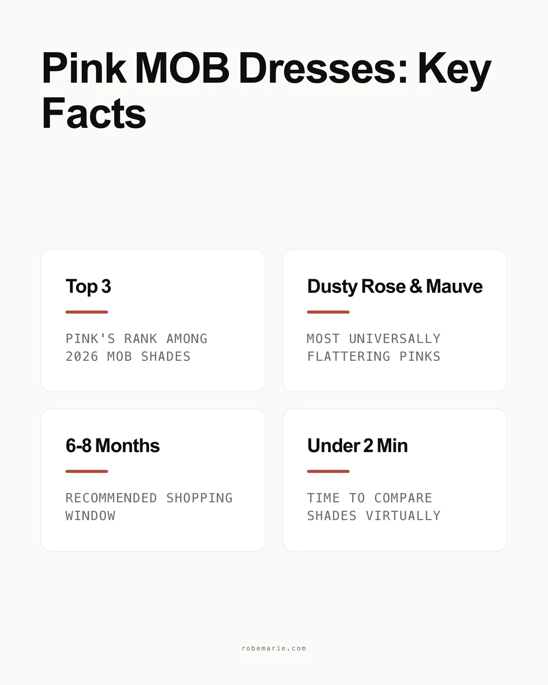 Pink Mother of the Bride Dress Statistics Infographic