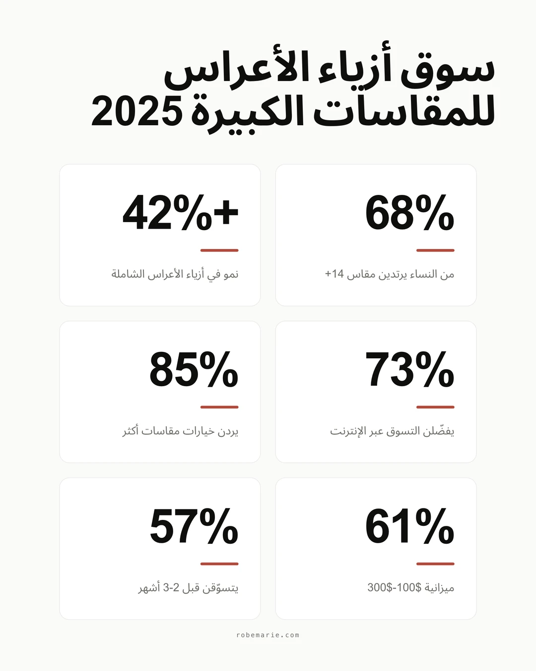 إحصاءات التسوق لفساتين حفلات ما قبل الزفاف للمقاسات الكبيرة