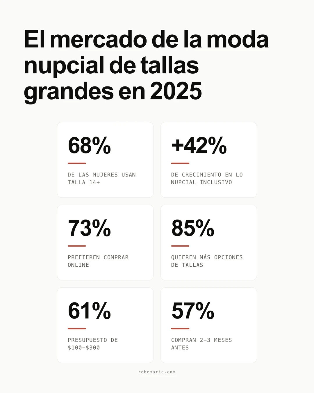 Estadísticas sobre la compra de vestidos de bridal shower de tallas grandes