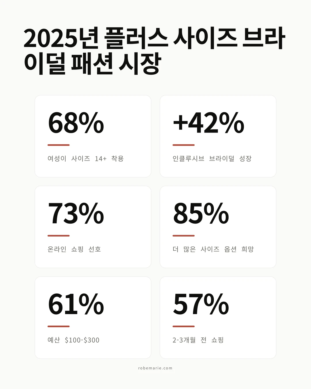 플러스 사이즈 브라이덜 샤워 드레스 쇼핑 통계