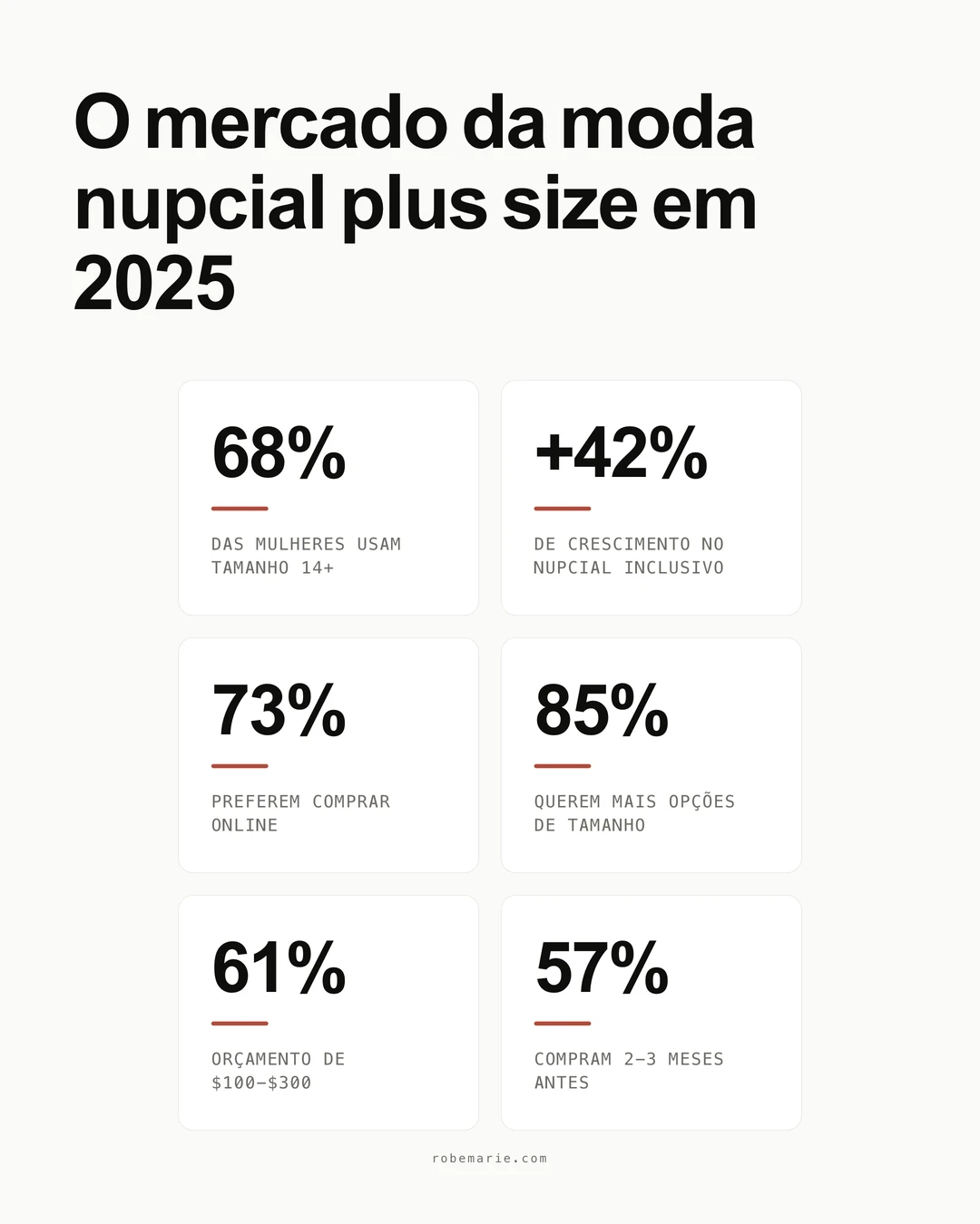 Estatísticas sobre a compra de vestidos plus size para bridal shower