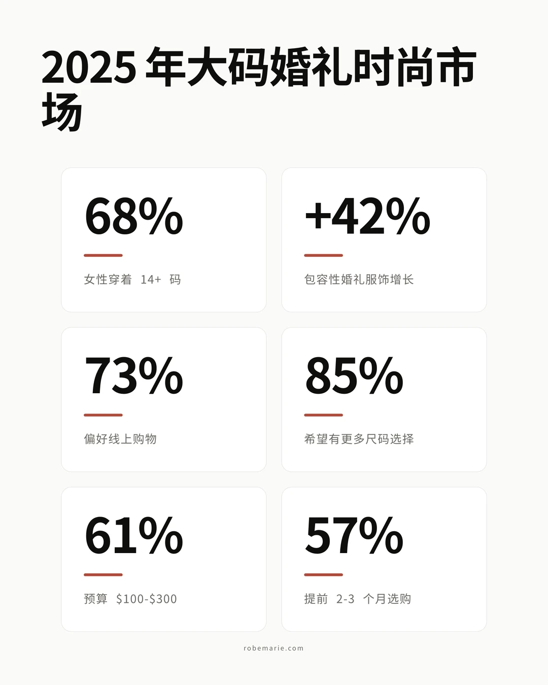 大码新娘派对礼服购物数据
