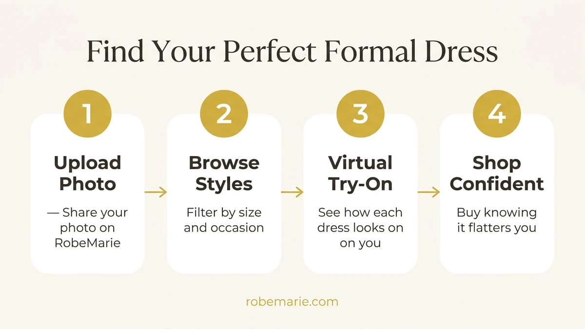 Find Your Perfect Formal Dress Step by Step
