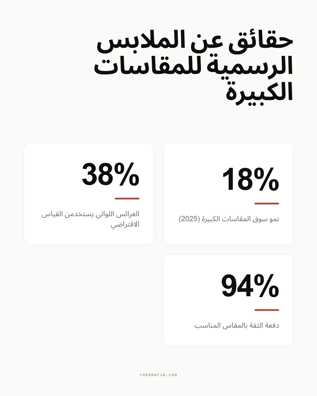 حقائق وإحصاءات حول الملابس الرسمية للمقاسات الكبيرة