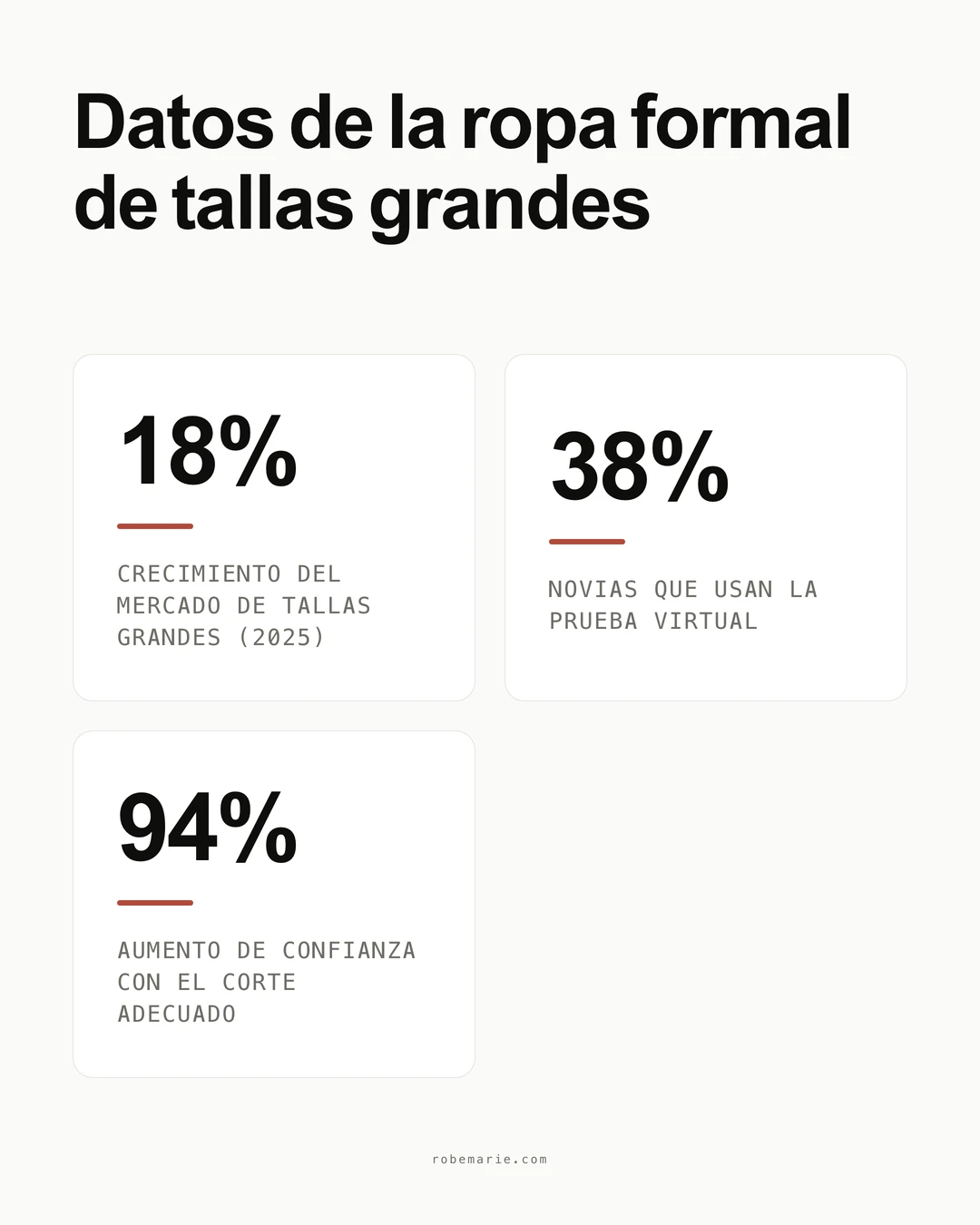 El vestuario de fiesta de tallas grandes en cifras y estadísticas