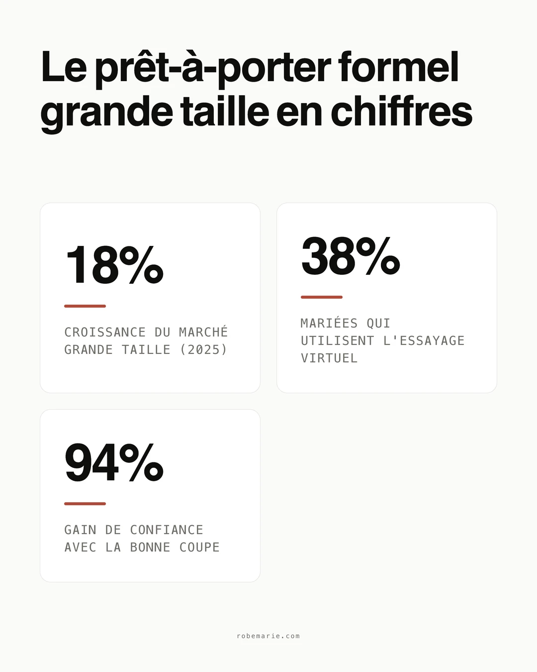Le prêt-à-porter formel grande taille en chiffres et statistiques