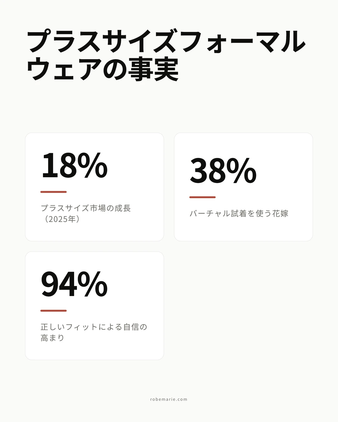 プラスサイズフォーマルウェアの事実と統計