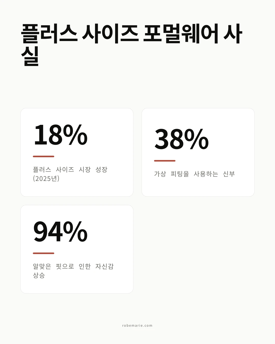 플러스 사이즈 포멀웨어 사실과 통계
