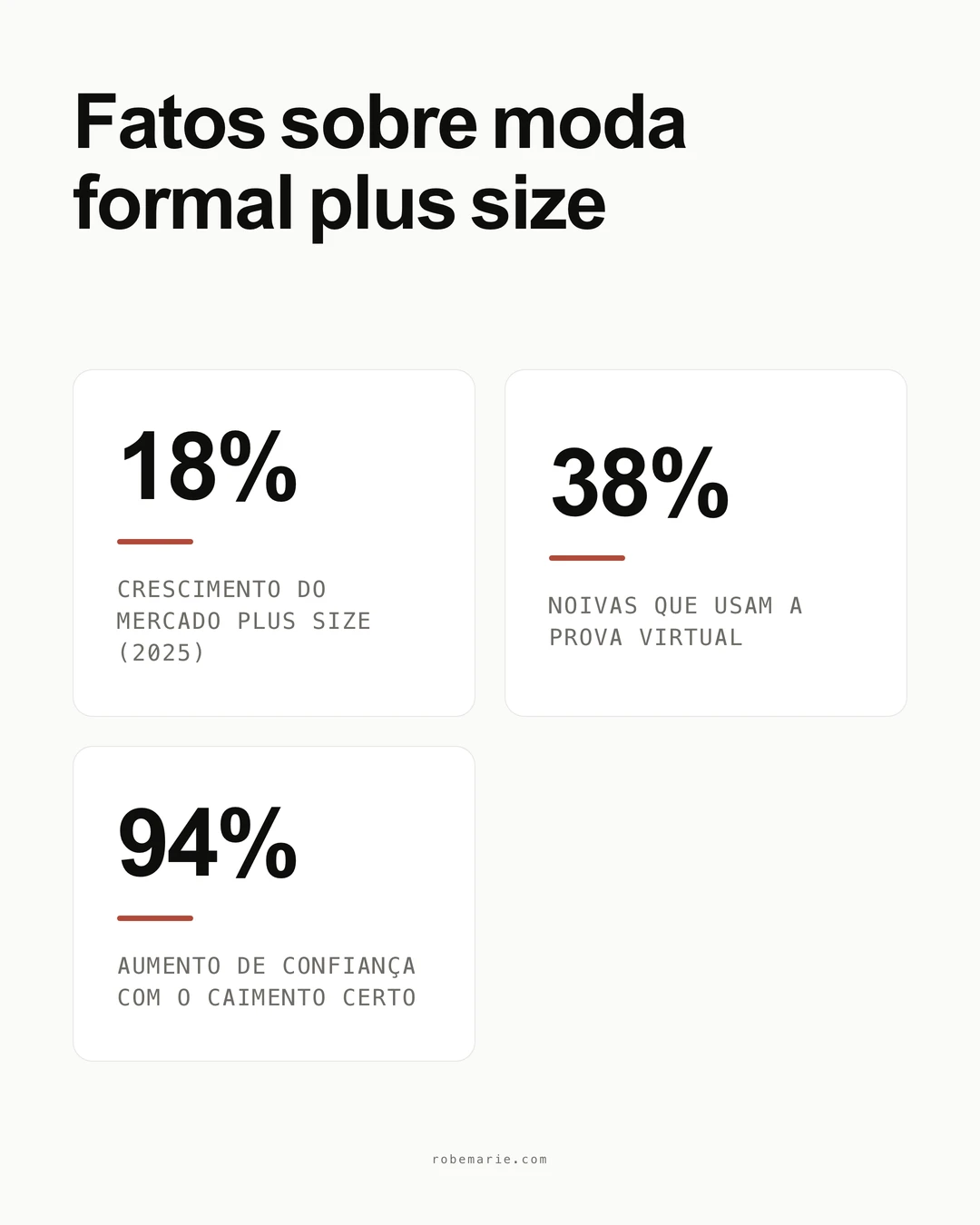 Moda festa plus size em fatos e estatísticas