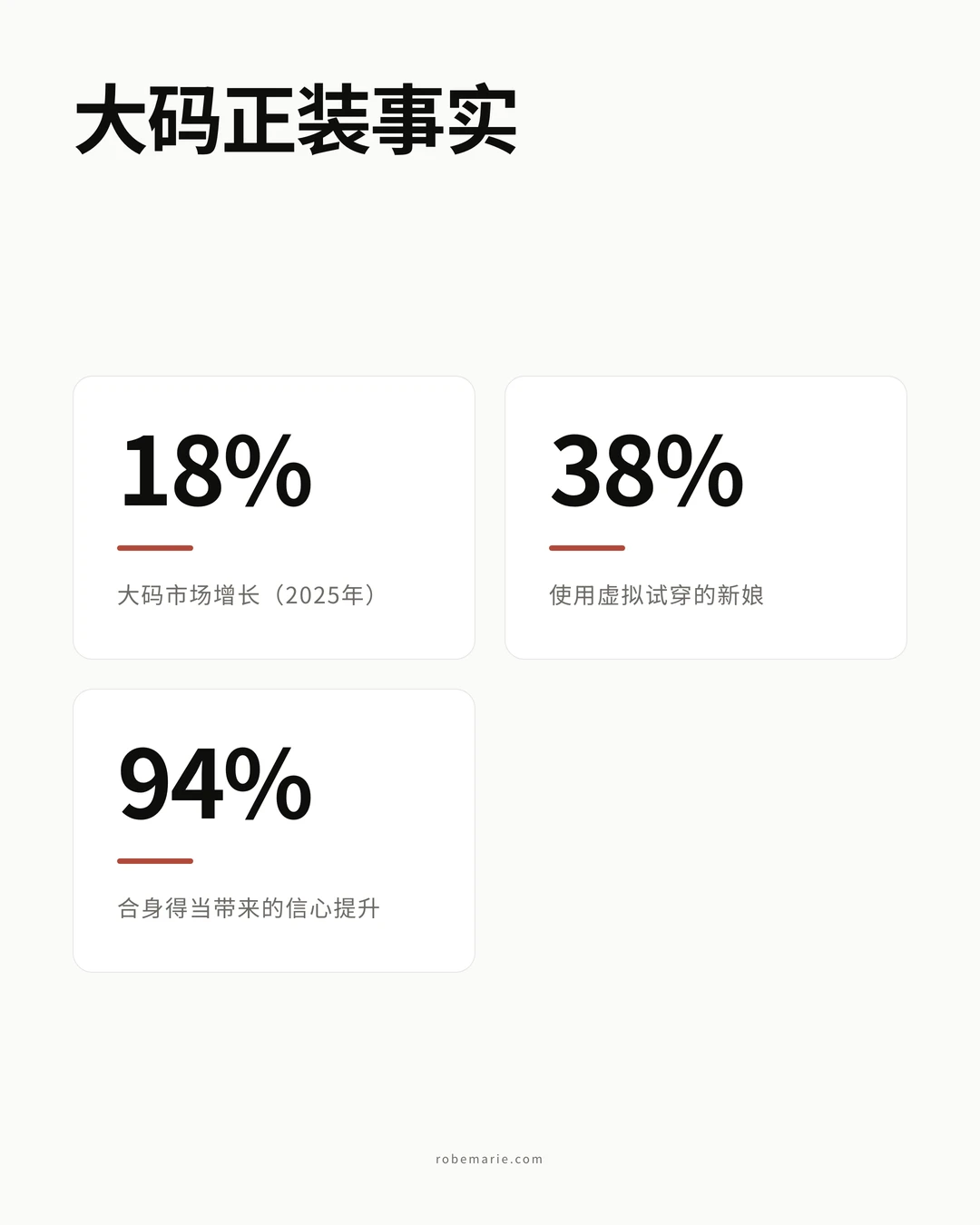 大码正装事实与数据