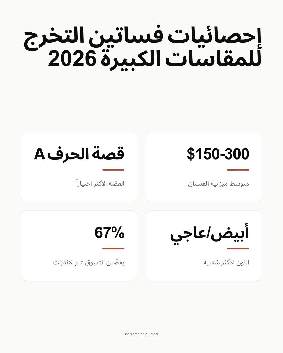 إحصائيات دليل أناقة فساتين التخرج للمقاسات الكبيرة