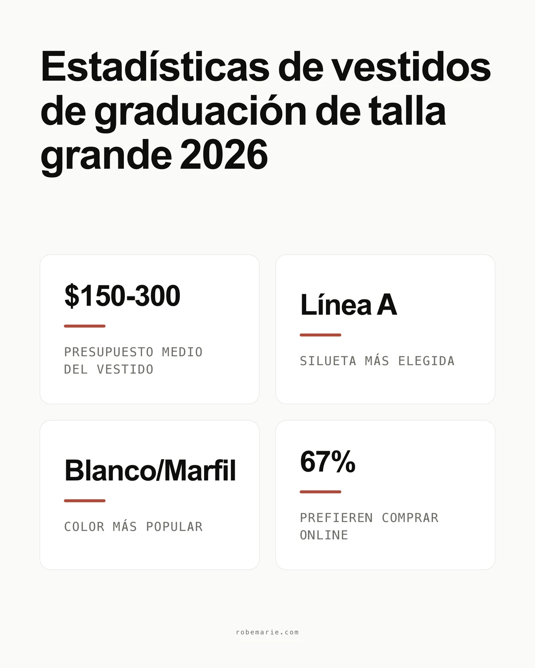 Infografía de estadísticas de la guía de estilo de vestidos de graduación de tallas grandes