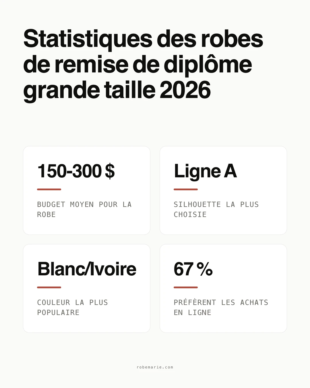 Infographie statistiques des robes de remise de diplôme grande taille
