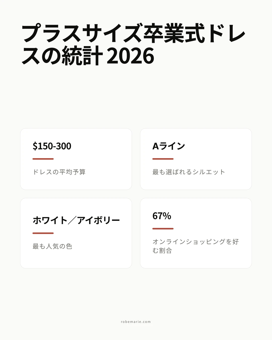 プラスサイズ卒業式ドレス スタイルガイドの統計